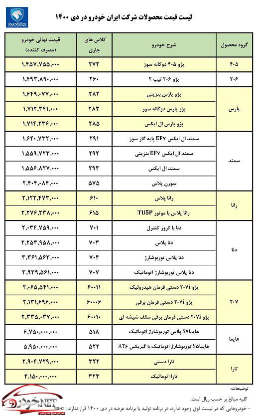 لیست قیمت کارخانه ای کلیه محصولات ایران خودرو در دی ماه 1400